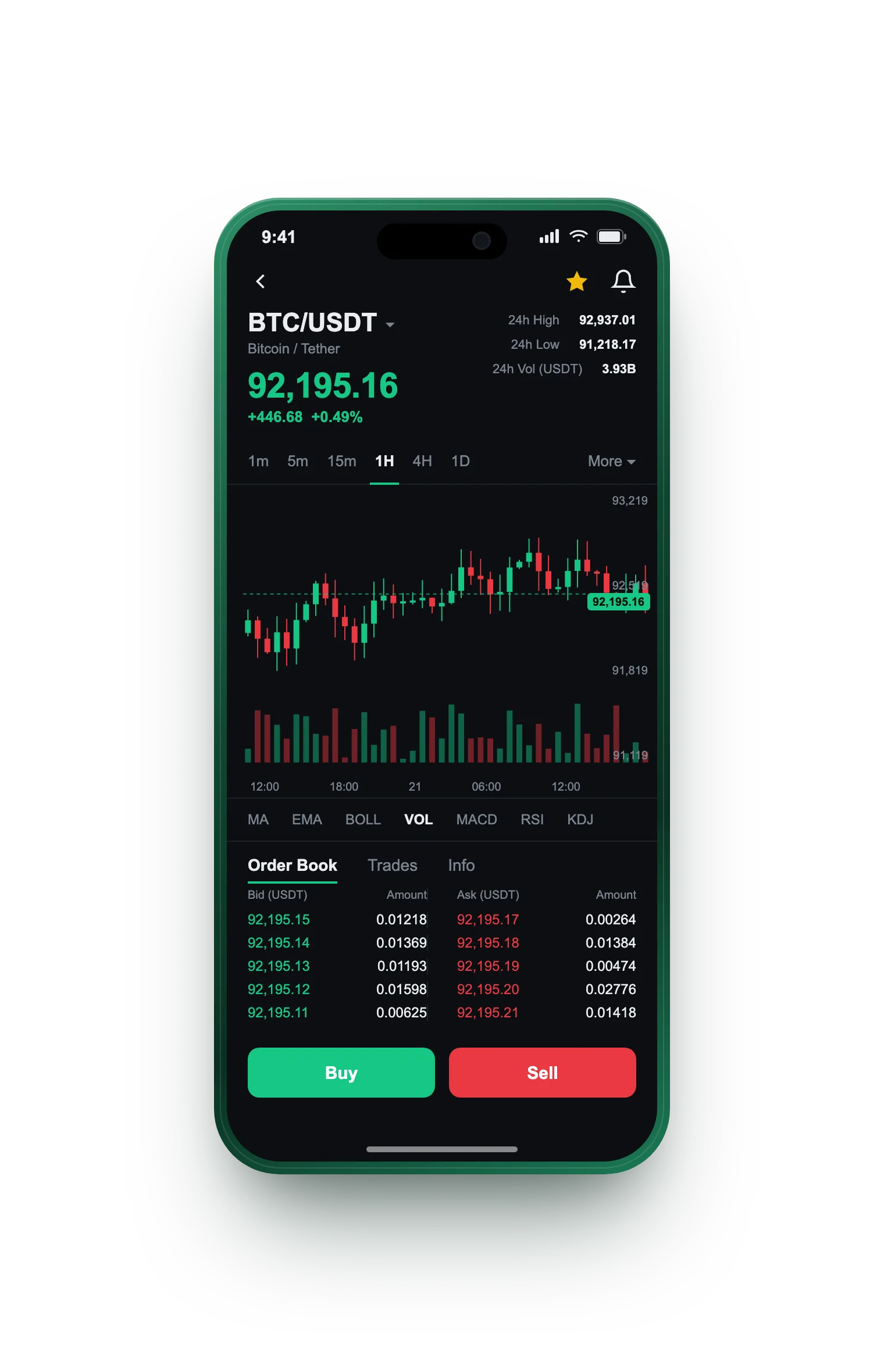 Tréfonange — BTC/USDT live candlestick chart, order book and one-tap Buy/Sell on mobile
